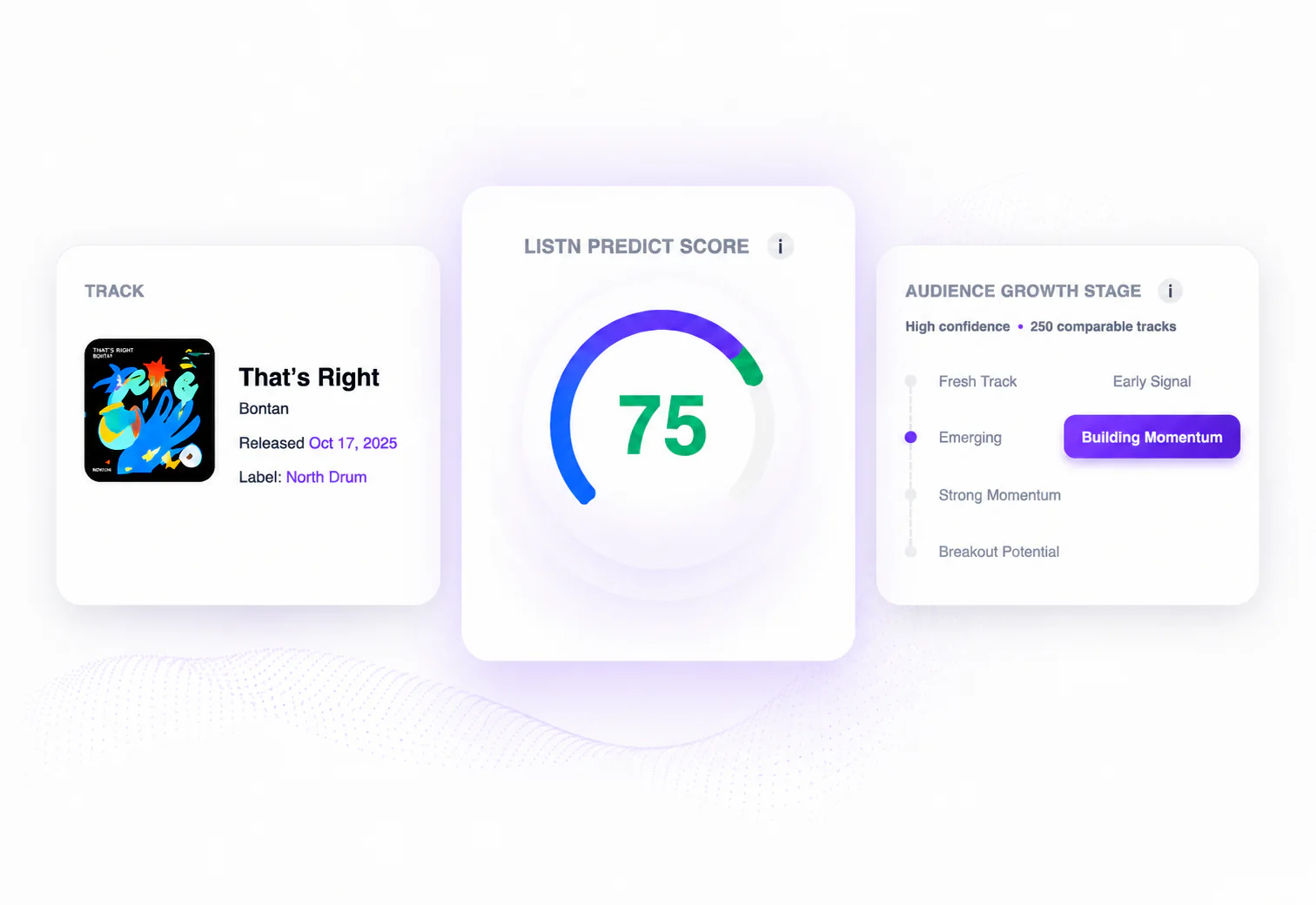 LISTN Predict validates track momentum